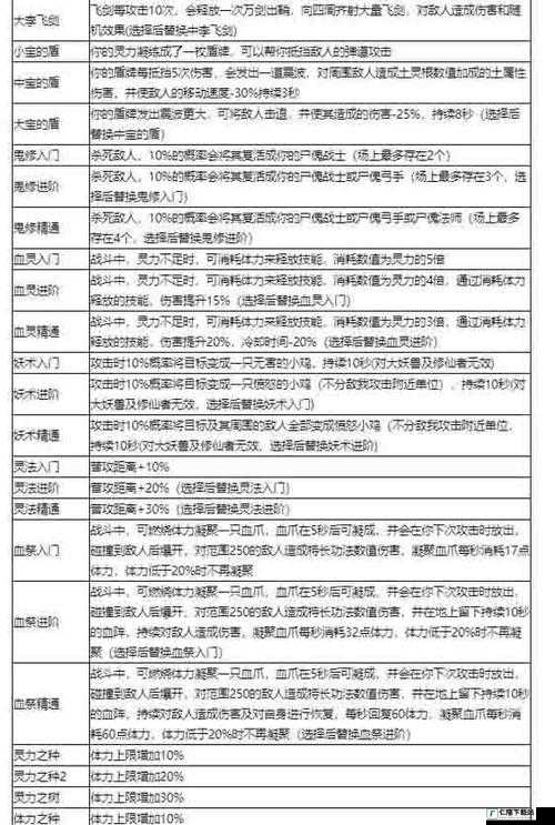 鬼谷八荒归一决效果如何？快来了解词条介绍