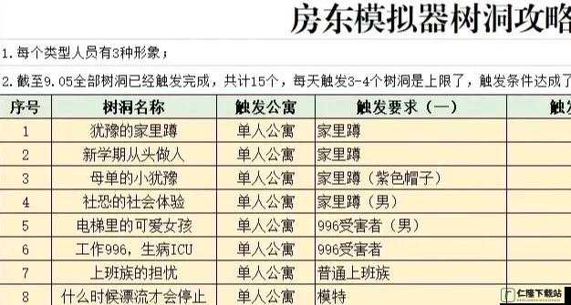 双人公寓树洞攻略：打造温馨二人世界秘籍