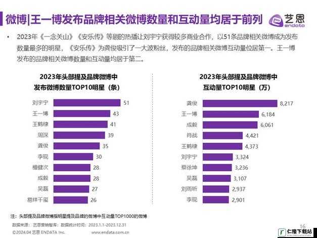 2024 国精产品一二二线明星相关内容