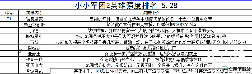 英雄璀璨：小小军团2步兵英雄排行之巅