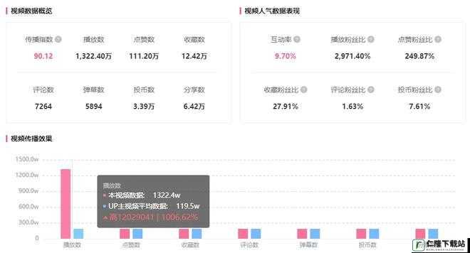 b 站视频播放人数：惊人的数据