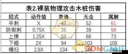 怪物猎人世界爆鳞龙铳枪 II 全面解析 属性素材详细介绍