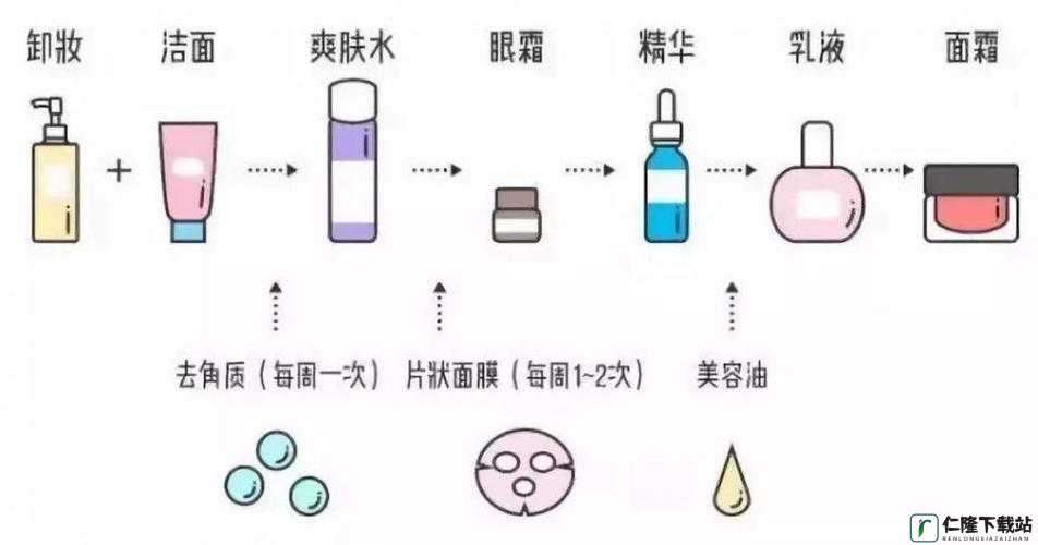 久久一区二区三区精华液：正确使用方法