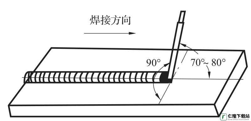 掌握波西亚时光焊条制作秘籍：详细解析焊条制造方法