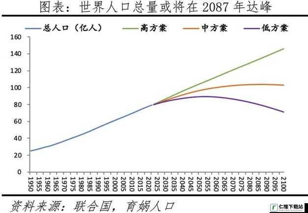 2024 年全球人口分布新趋势：亚洲人口持续增长，欧洲人口持续下降