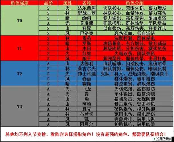 街霸对决阵容推荐：最强阵容搭配指南