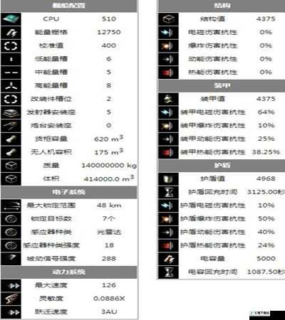 EVE 星际船类别介绍之详细解读