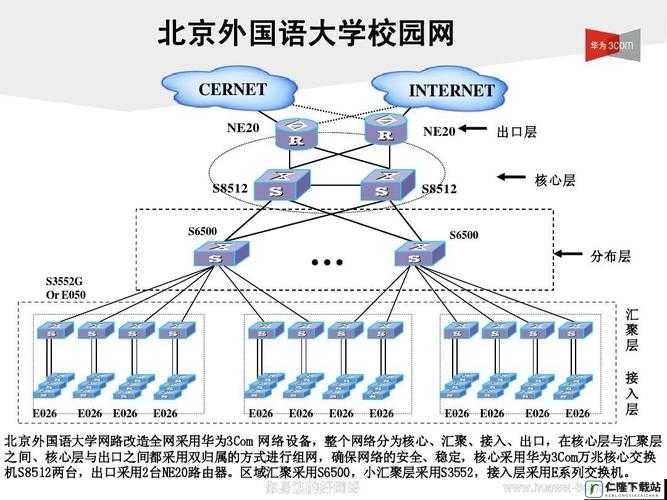 大学寝室墙上安的 H3C 怎么用及相关操作说明