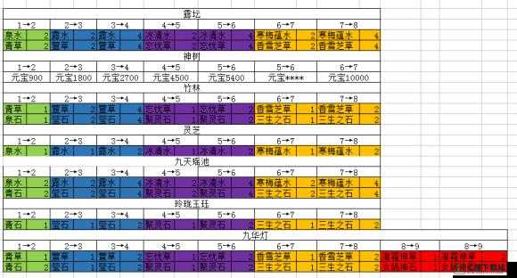 门派神树激活秘法：神树能量唤醒与使用方法详解