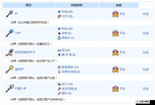 浮岛物语 Forager：物品价值大全，你想知道的都在这里