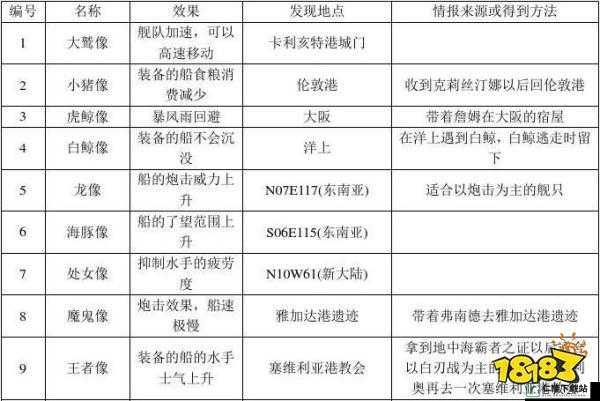 大航海时代 4 威力加强版全船首像获取途径及效果详细介绍