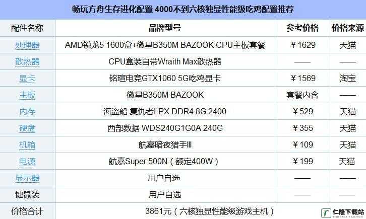 极限生存游戏畅玩所需配置详细介绍 哪些硬件不能少