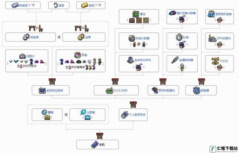 泰拉瑞亚全球定位系统合成方法 配方及制作树详细解析