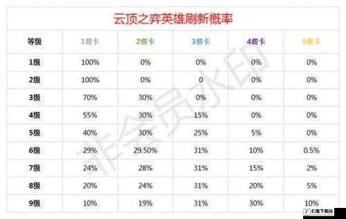 云顶之弈周常任务刷新时间