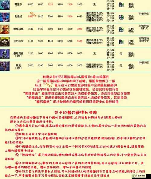 最终幻想勇气启示录：快速刷图攻略