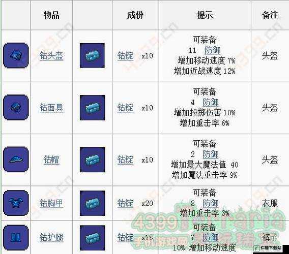 泰拉瑞亚钴蓝镐的获取途径及性能详细解析