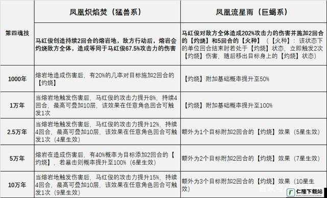 提升斗罗大陆马红俊的伤害攻略：从装备技能和魂师搭配入手