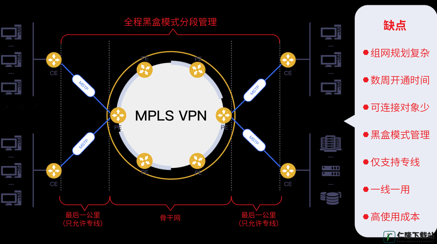 GTAOL掉线无忧：探索非VPN与加速器解决方案