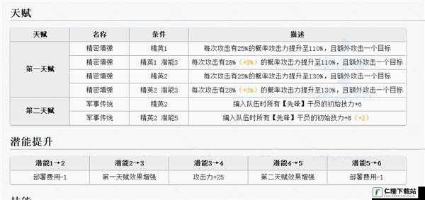 明日方舟风笛怎么样？星先锋风笛技能介绍