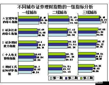 日本一线和三线的经济水平对比分析