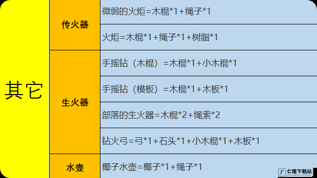 涵盖各类逆境求生游戏合成表的详细秘籍宝典