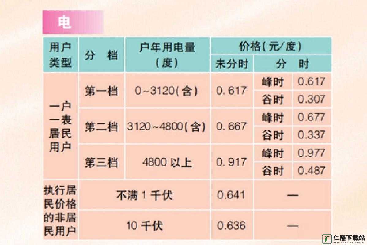 韩国理论电费 2023 最相关内容汇总