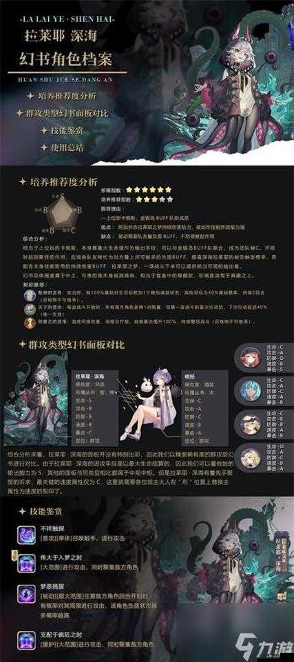 幻书启世录顶级SSR角色实力排行榜：最强SSR角色推荐与解析