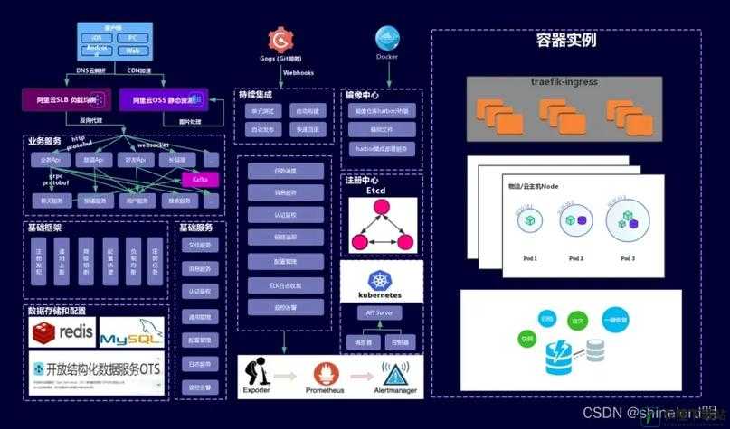 美国 K8S 经典：技术解析与应用