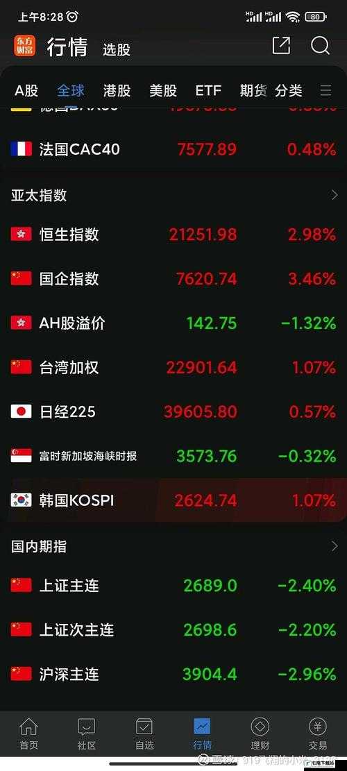 韩国免费行情网站，提供最新、最全的行情信息