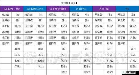 怪物猎人世界中炎妃龙各类武器属性详细全面介绍汇总