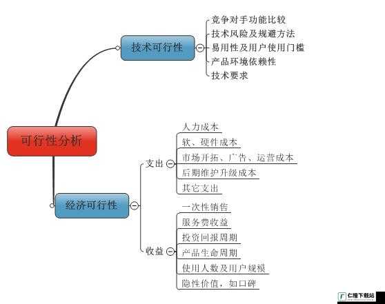 母与子性之间的可行性与必要性：深度剖析