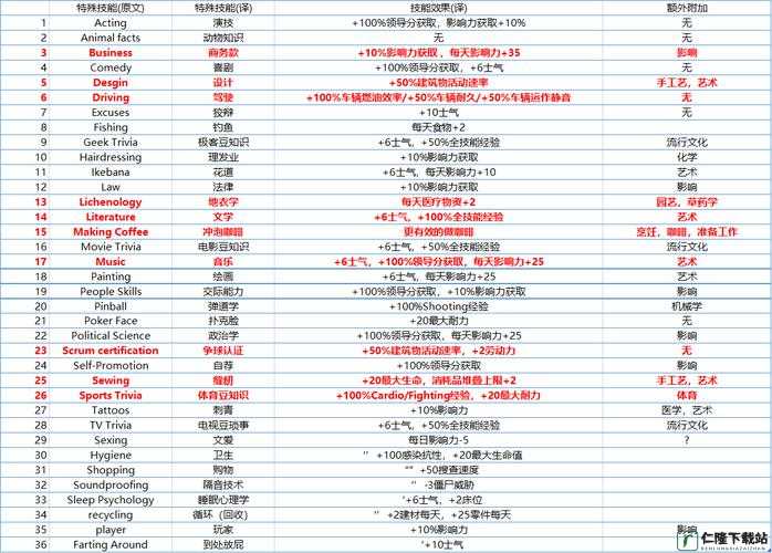 腐烂国度 2 怎么共享账号？多人玩一个账号的方法