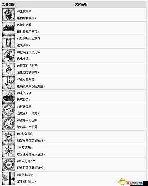 杀手 6 全成就获取方式与奖杯详情完整列表汇总一览