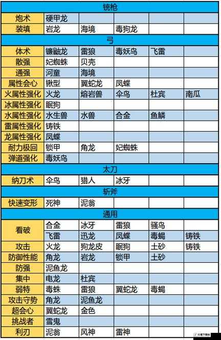 怪物猎人世界猎人套详细解析 包括属性技能与图鉴介绍