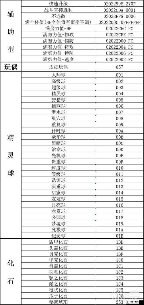 口袋妖怪究极绿宝石5.4金手指代码全收录：攻略与览大全