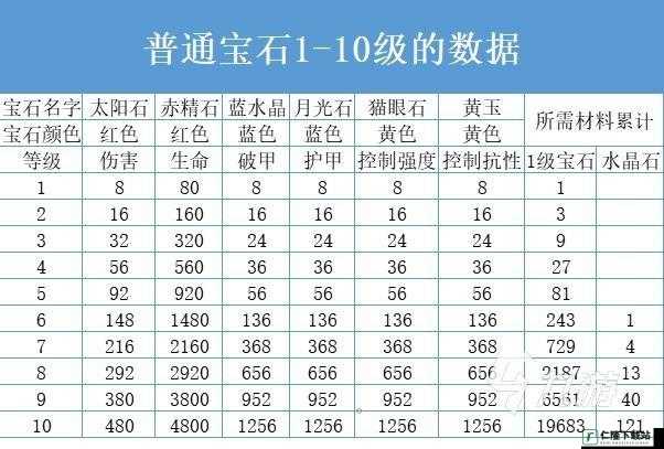 暗黑破坏神不朽：全面解析基础属性种类与影响