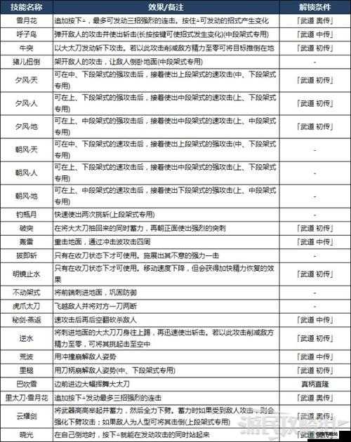 仁王大桥任务通关攻略 简单通过方法详细解析一览