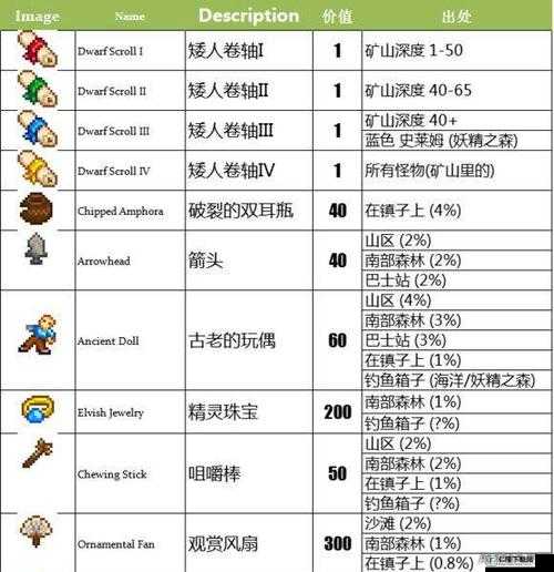 星露谷物语夜市贝壳敲击顺序及如何正确敲击贝壳技巧详解