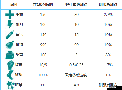 方舟生存进化中蜘蛛的驯服策略与创世纪 DLC 追踪者的捕获技巧