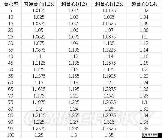 怪物猎人世界：会心率和超会心效益全面解析