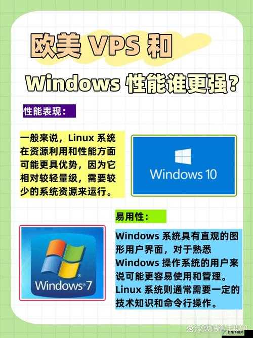 美国和欧洲 Windows VPS 的区别分析