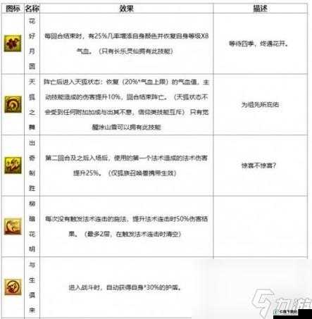 梦幻西游无双版天兵召唤兽技能详细解读