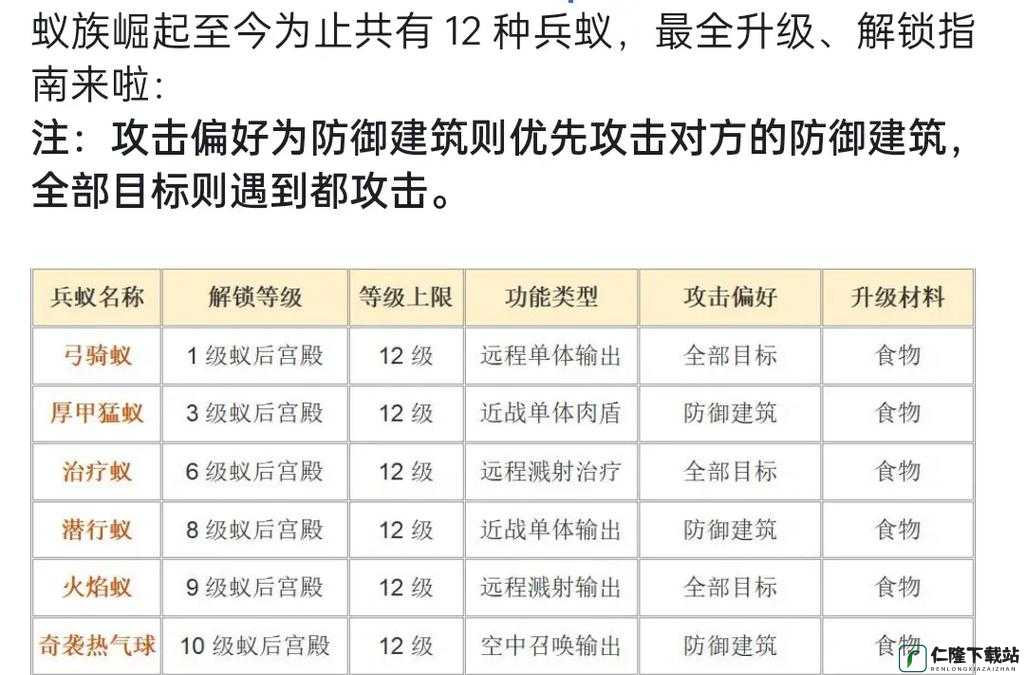 攻城掠地：兵至10万血之秘诀