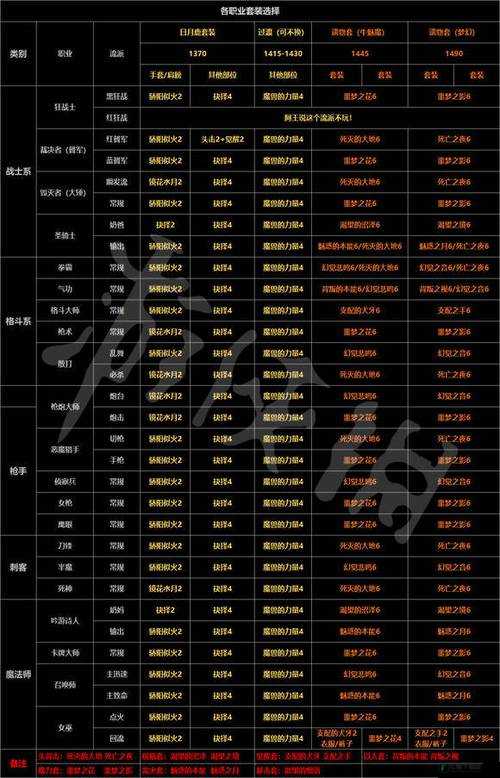 流浪方舟装备如何挑选——全面解读装备选择推荐