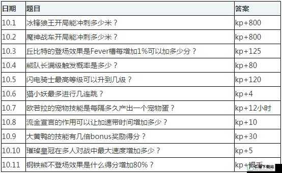 天天酷跑 4 月 20 日每日一题答案详细解析及攻略指南