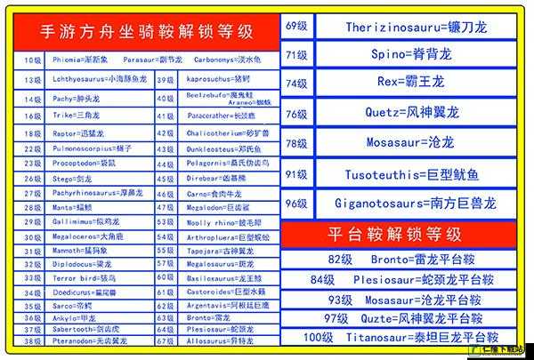 方舟手游鞍解锁等级要求概述（直接给出）