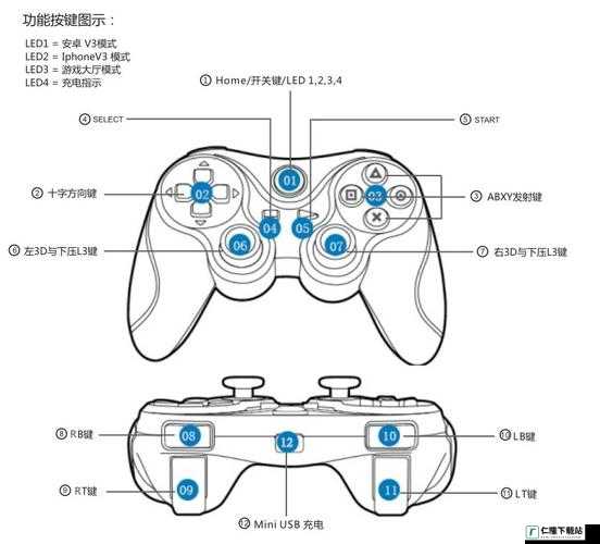 大神绝景版手柄使用方法详细介绍及游戏手柄玩法全解析