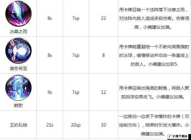 天天炫斗：凯瑟琳技能解析，全方位了解凯瑟琳技能览