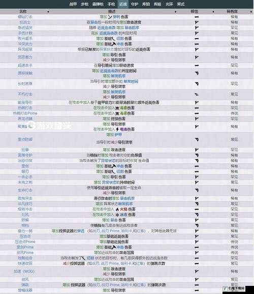 Warframe 星际战甲麦格努斯配卡及 mod 详细介绍全攻略