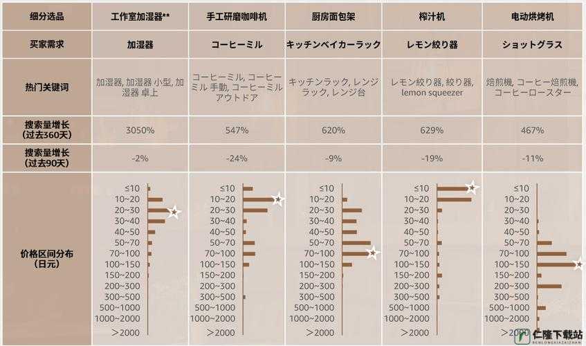 亚马逊日本站选品策略及热门品类分析